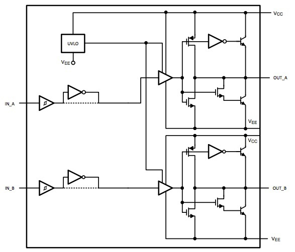 Texas Instruments SM72482